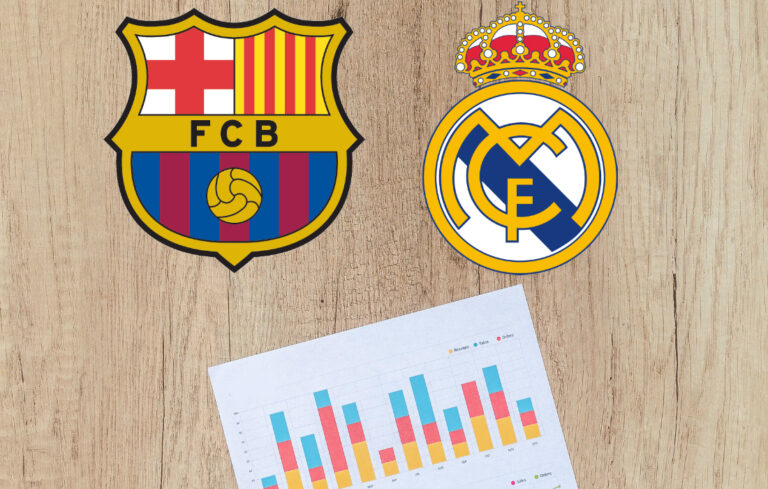 Ingresos del Barcelona y del Real Madrid en 2017/18