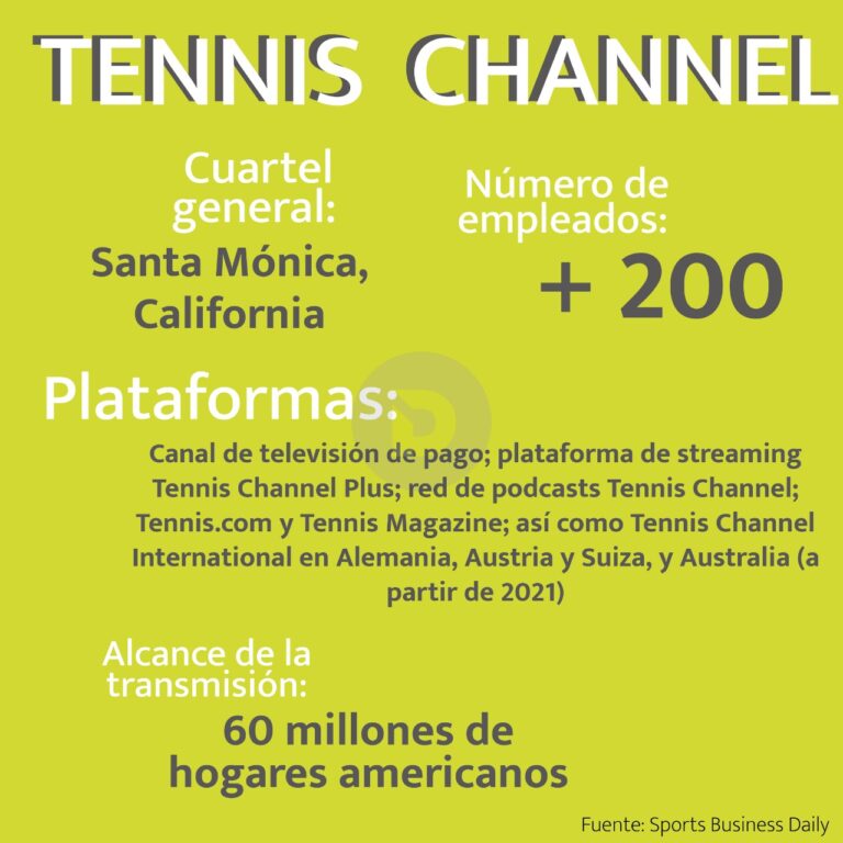 El acuerdo de ATP y Tennis Channel